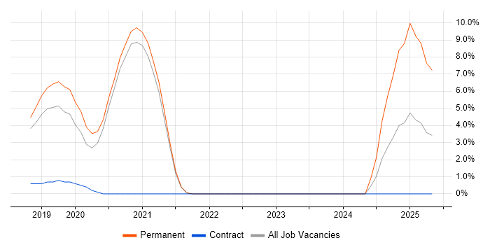 Job vacancy trend for ARM Templates in Herefordshire Job vacancy trend for ARM Templates in Herefordshire