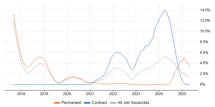 Job vacancy trend for Big Data in Herefordshire Job vacancy trend for Big Data in Herefordshire