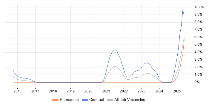 Job vacancy trend for BPSS Clearance in Herefordshire Job vacancy trend for BPSS Clearance in Herefordshire