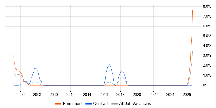 Break/Fix job vacancy trend in Herefordshire