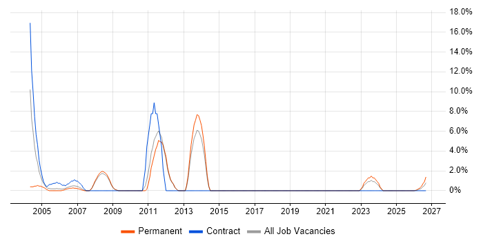 Broadband job vacancy trend in Herefordshire