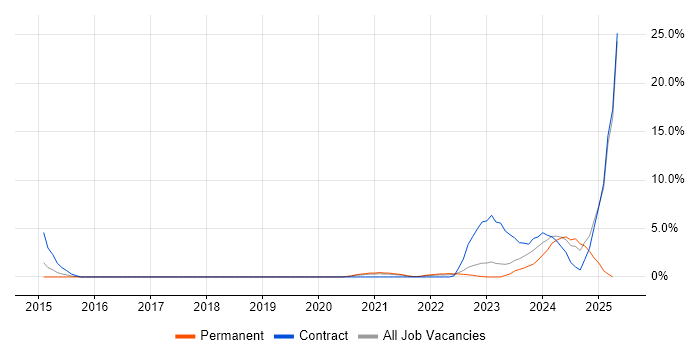 Job vacancy trend for Case Management in Herefordshire Job vacancy trend for Case Management in Herefordshire