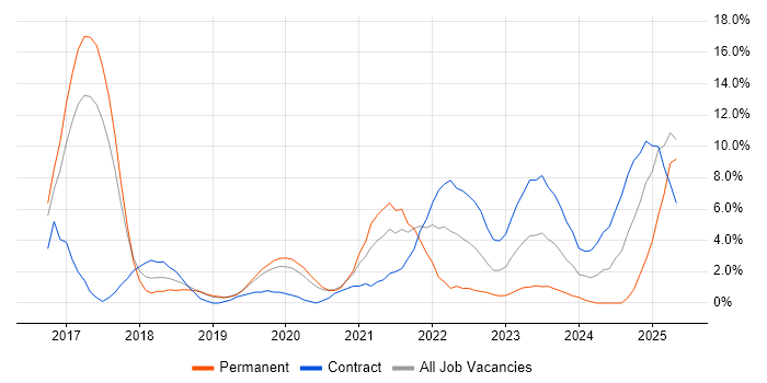 Job vacancy trend for CI/CD in Herefordshire Job vacancy trend for CI/CD in Herefordshire