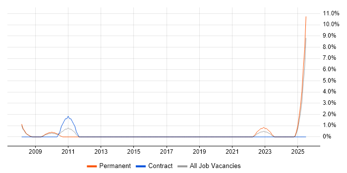 Job vacancy trend for CIMA in Herefordshire Job vacancy trend for CIMA in Herefordshire