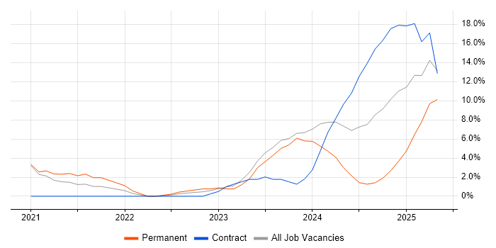 Job vacancy trend for Containerisation in Herefordshire Job vacancy trend for Containerisation in Herefordshire