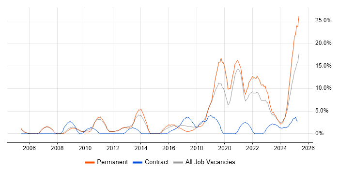 Job vacancy trend for Continuous Improvement in Herefordshire Job vacancy trend for Continuous Improvement in Herefordshire