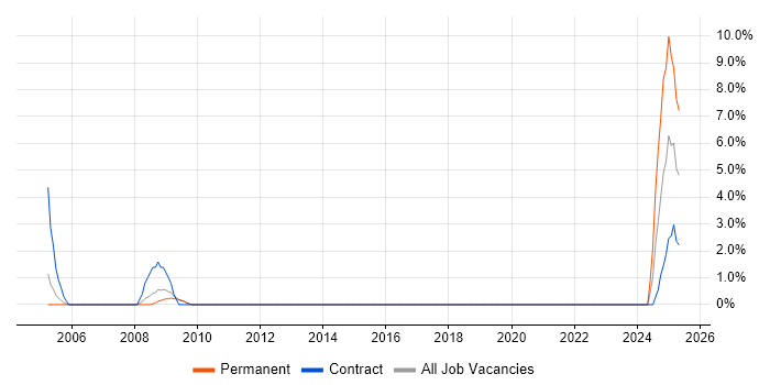 Job vacancy trend for Cost Management in Herefordshire Job vacancy trend for Cost Management in Herefordshire