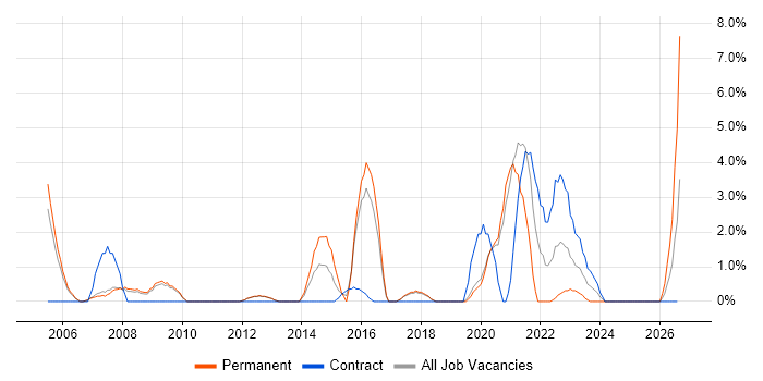 Customer Requirements job vacancy trend in Herefordshire