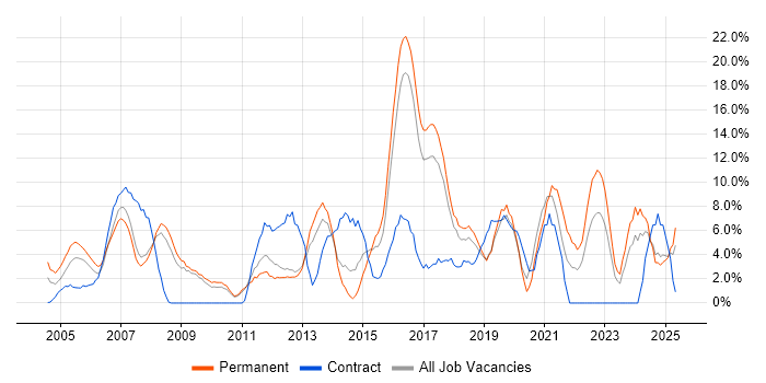Job vacancy trend for Customer Service in Herefordshire Job vacancy trend for Customer Service in Herefordshire