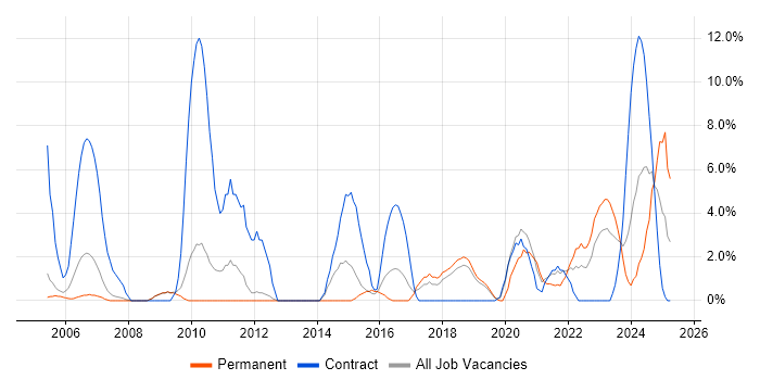 Job vacancy trend for Data Analysis in Herefordshire Job vacancy trend for Data Analysis in Herefordshire