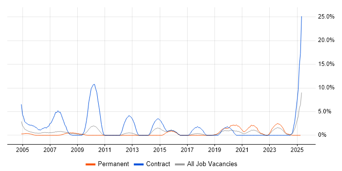 Job vacancy trend for Data Analyst in Herefordshire Job vacancy trend for Data Analyst in Herefordshire