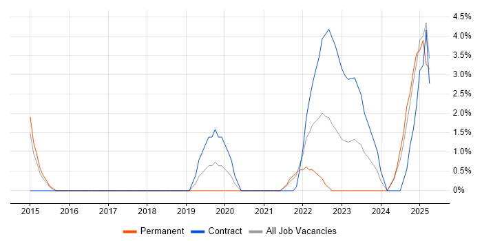 Job vacancy trend for Data-Driven Decision Making in Herefordshire Job vacancy trend for Data-Driven Decision Making in Herefordshire