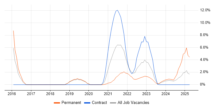 Job vacancy trend for Data Science in Herefordshire Job vacancy trend for Data Science in Herefordshire