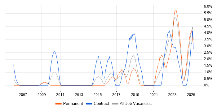 Job vacancy trend for Decision-Making in Herefordshire Job vacancy trend for Decision-Making in Herefordshire