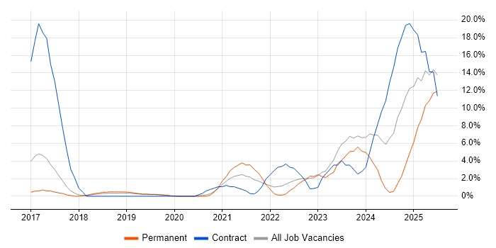 Job vacancy trend for Docker in Herefordshire Job vacancy trend for Docker in Herefordshire