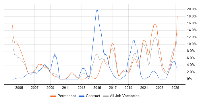 Job vacancy trend for Firewall in Herefordshire Job vacancy trend for Firewall in Herefordshire