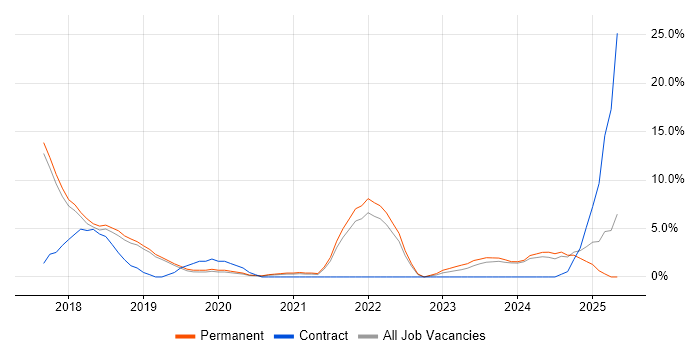 Job vacancy trend for GDPR in Herefordshire Job vacancy trend for GDPR in Herefordshire