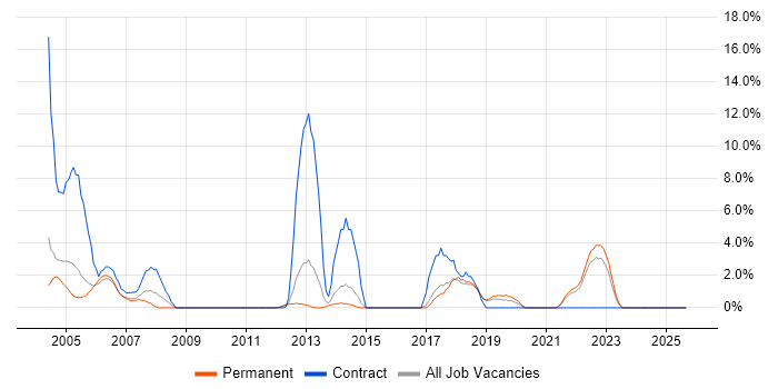 Help Desk Analyst job vacancy trend in Herefordshire Help Desk Analyst job vacancy trend in Herefordshire