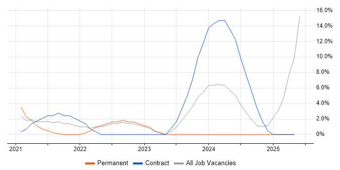 Job vacancy trend for Actionable Insight in Hereford Job vacancy trend for Actionable Insight in Hereford