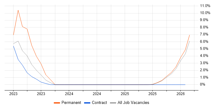 Conflict Resolution job vacancy trend in Hereford
