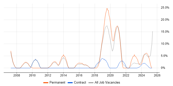 Job vacancy trend for Continuous Improvement in Hereford Job vacancy trend for Continuous Improvement in Hereford