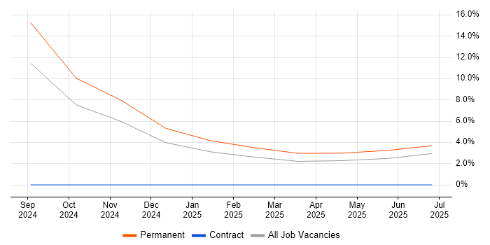 Job vacancy trend for Go in Hereford Job vacancy trend for Go in Hereford