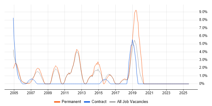IT Analyst job vacancy trend in Hereford IT Analyst job vacancy trend in Hereford