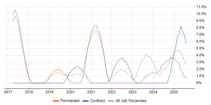 Job vacancy trend for Power BI in Hereford Job vacancy trend for Power BI in Hereford