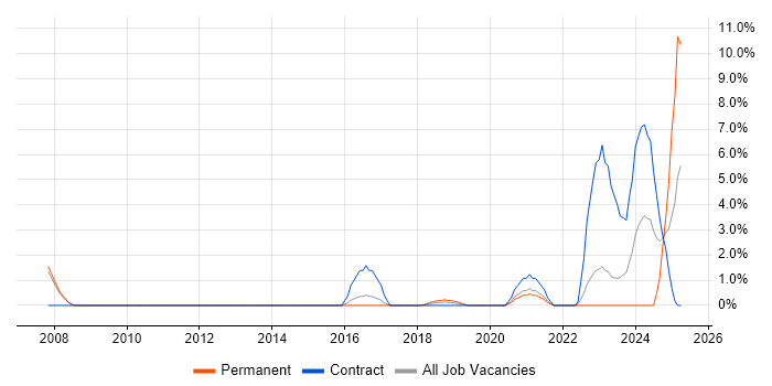 Job vacancy trend for Incident Response in Herefordshire Job vacancy trend for Incident Response in Herefordshire