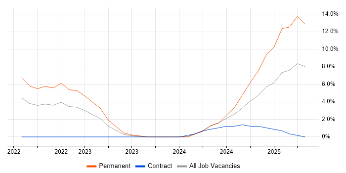 Job vacancy trend for Inclusion and Diversity in Herefordshire Job vacancy trend for Inclusion and Diversity in Herefordshire