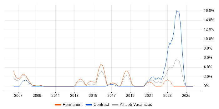 Information Security job vacancy trend in Herefordshire