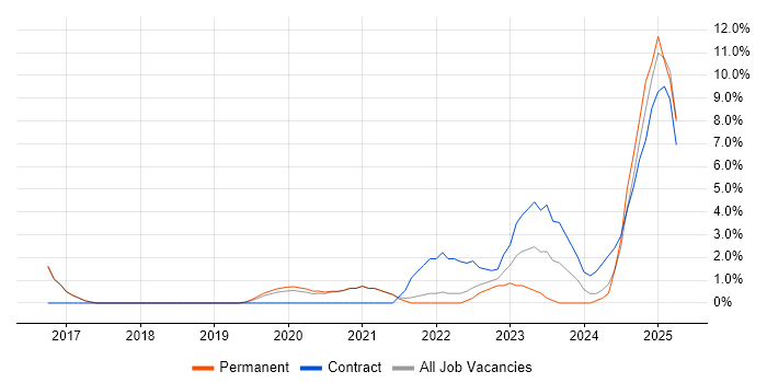 Job vacancy trend for Infrastructure as Code in Herefordshire Job vacancy trend for Infrastructure as Code in Herefordshire