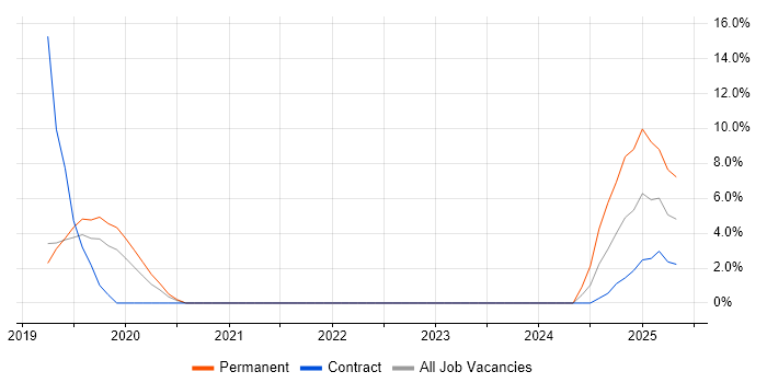 Job vacancy trend for Infrastructure Management in Herefordshire Job vacancy trend for Infrastructure Management in Herefordshire