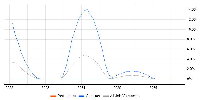 Infrastructure Monitoring job vacancy trend in Herefordshire