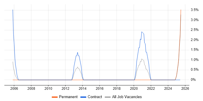 Job vacancy trend for ISTQB Foundation Certification in Herefordshire Job vacancy trend for ISTQB Foundation Certification in Herefordshire