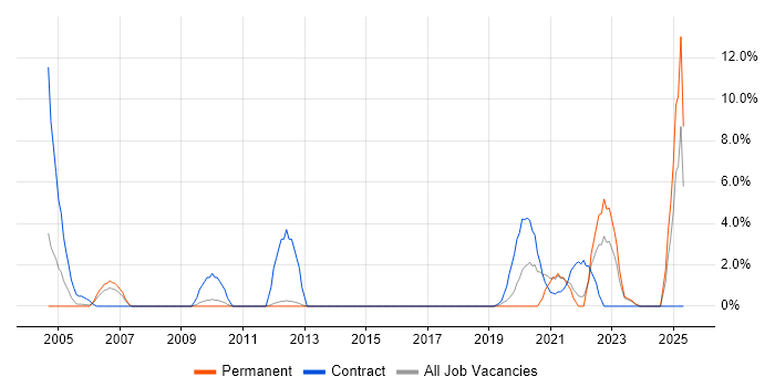 Job vacancy trend for Law in Herefordshire Job vacancy trend for Law in Herefordshire