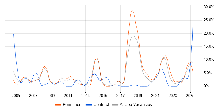 Job vacancy trend for Lead in Herefordshire Job vacancy trend for Lead in Herefordshire
