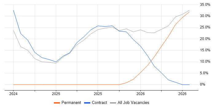 Kubernetes job vacancy trend in Ledbury