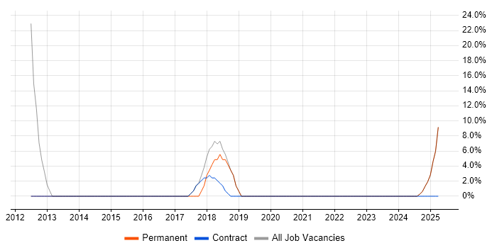 Job vacancy trend for Mentoring in Leominster Job vacancy trend for Mentoring in Leominster