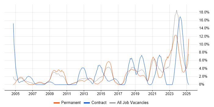 Job vacancy trend for Management Information System in Herefordshire Job vacancy trend for Management Information System in Herefordshire