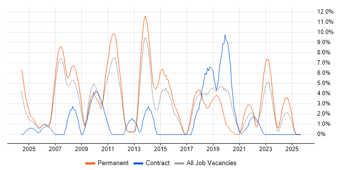 Manufacturing job vacancy trend in Herefordshire Manufacturing job vacancy trend in Herefordshire