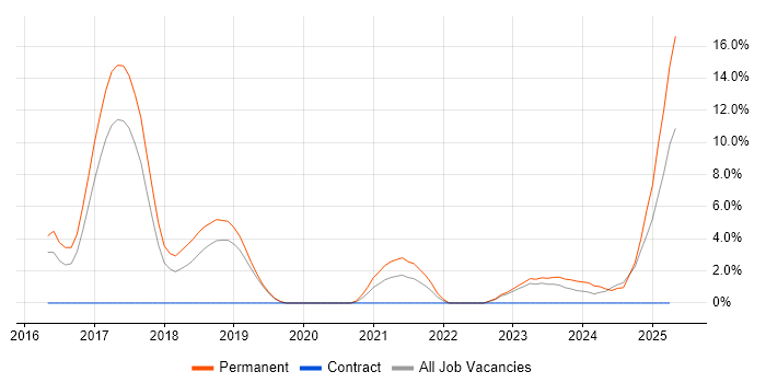 Job vacancy trend for Microservices in Herefordshire Job vacancy trend for Microservices in Herefordshire