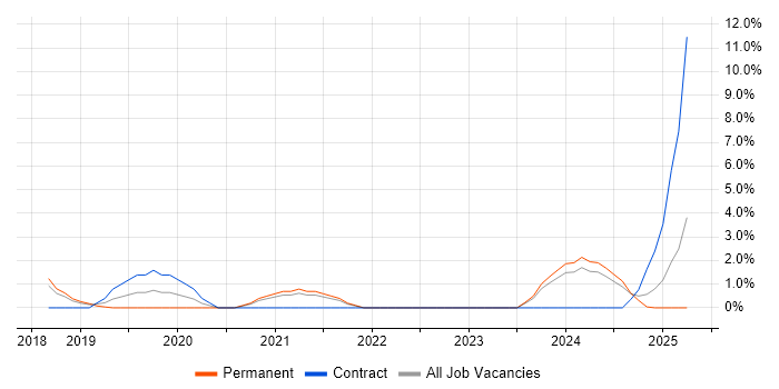 Job vacancy trend for Mobile Device Management in Herefordshire Job vacancy trend for Mobile Device Management in Herefordshire
