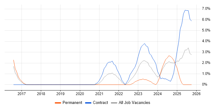 Onboarding job vacancy trend in Herefordshire