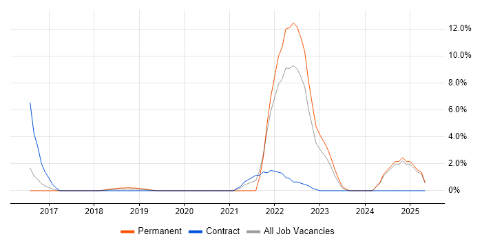 Job vacancy trend for Palo Alto in Herefordshire Job vacancy trend for Palo Alto in Herefordshire