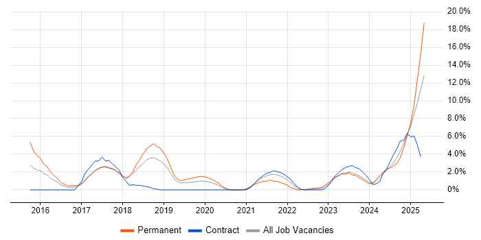 Job vacancy trend for Product Ownership in Herefordshire Job vacancy trend for Product Ownership in Herefordshire