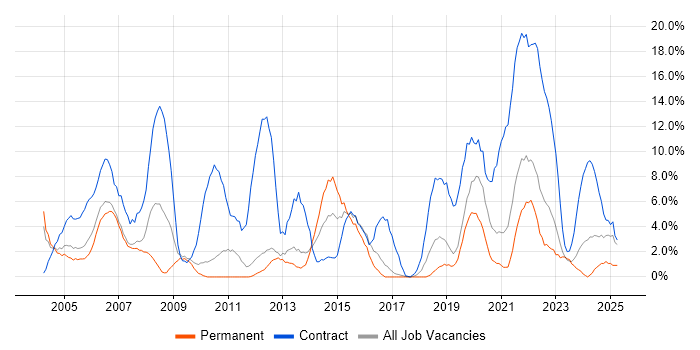 Job vacancy trend for Public Sector in Herefordshire Job vacancy trend for Public Sector in Herefordshire