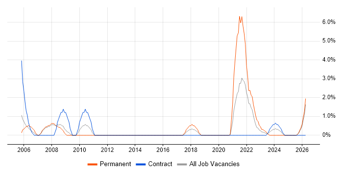 Quality Management job vacancy trend in Herefordshire