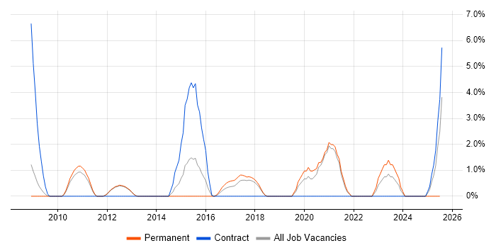 Job vacancy trend for Replication in Herefordshire Job vacancy trend for Replication in Herefordshire