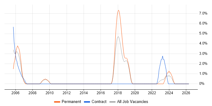 Resource Management job vacancy trend in Herefordshire